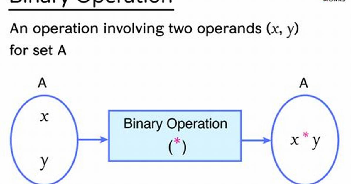 Is a Binary Function a Set of Ordered Pairs?