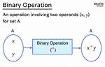 Is a Binary Function a Set of Ordered Pairs?