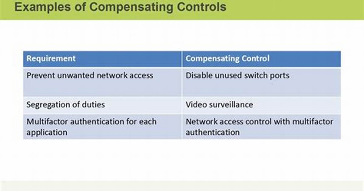 Is a Compensating Control?