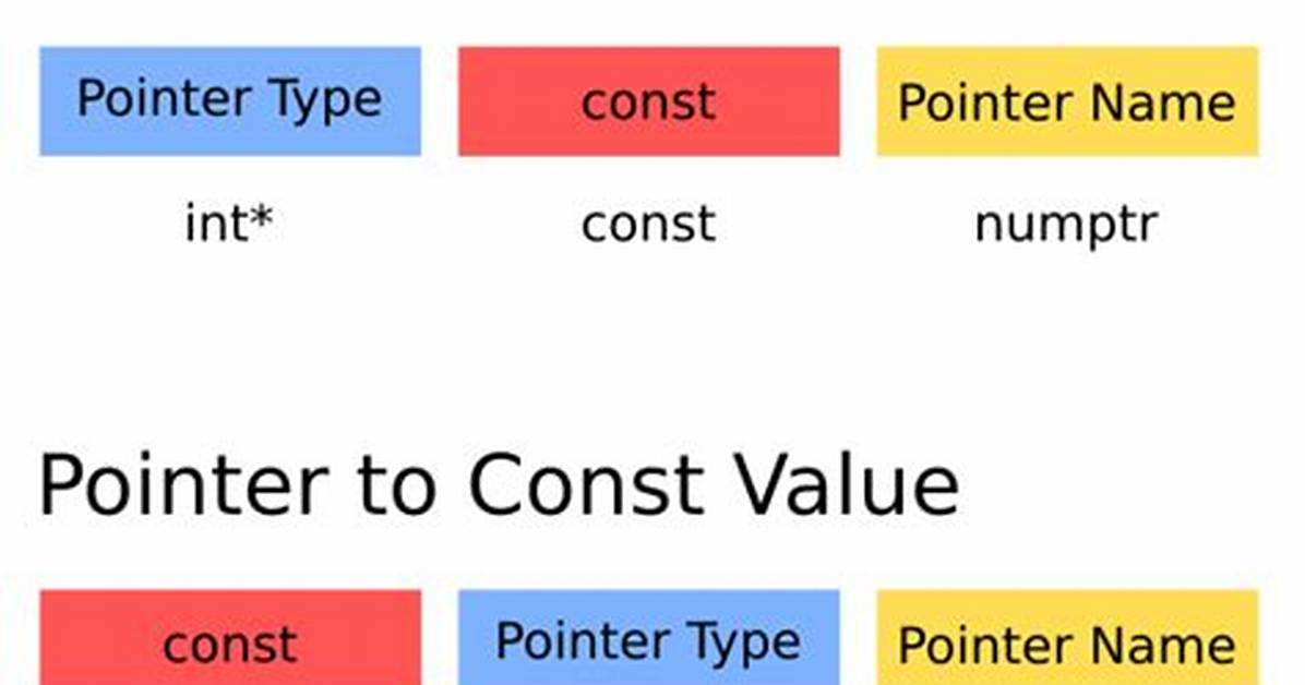 Is a Const Pointer?