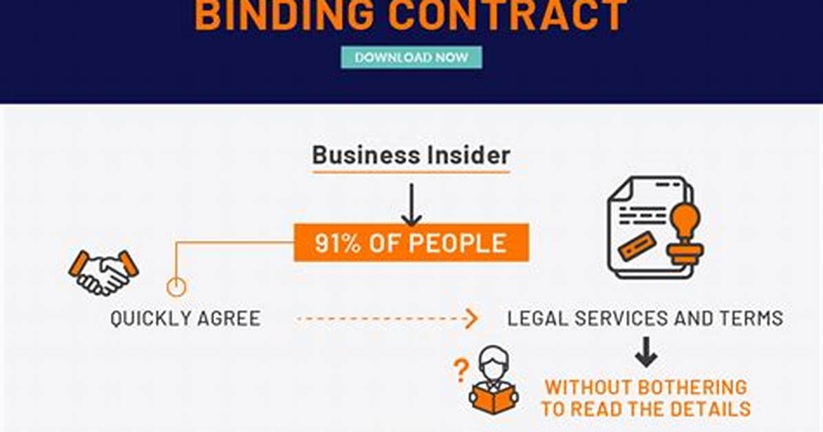 Is a Contract Binding?