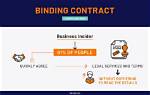 Is a Contract Binding?