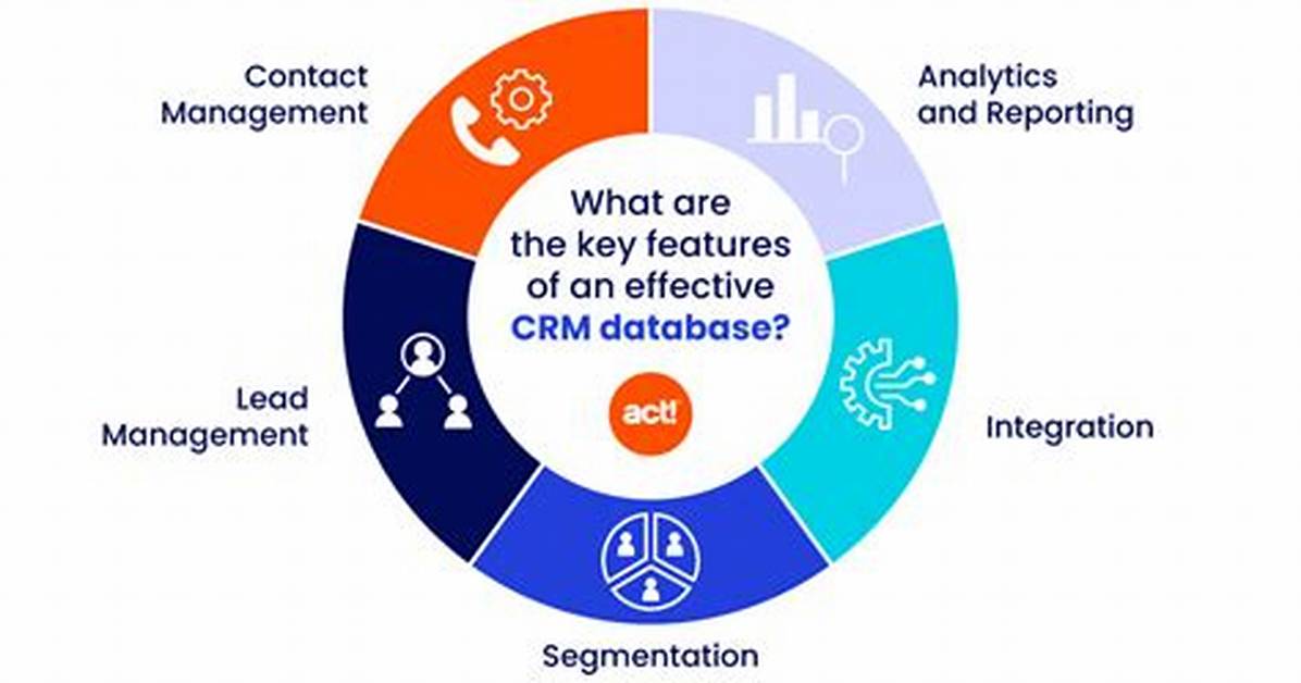 Is a Database a Crm