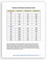Is a Decimal with a Predictable Pattern a Rational Number?