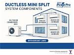 Is a Ductless System?