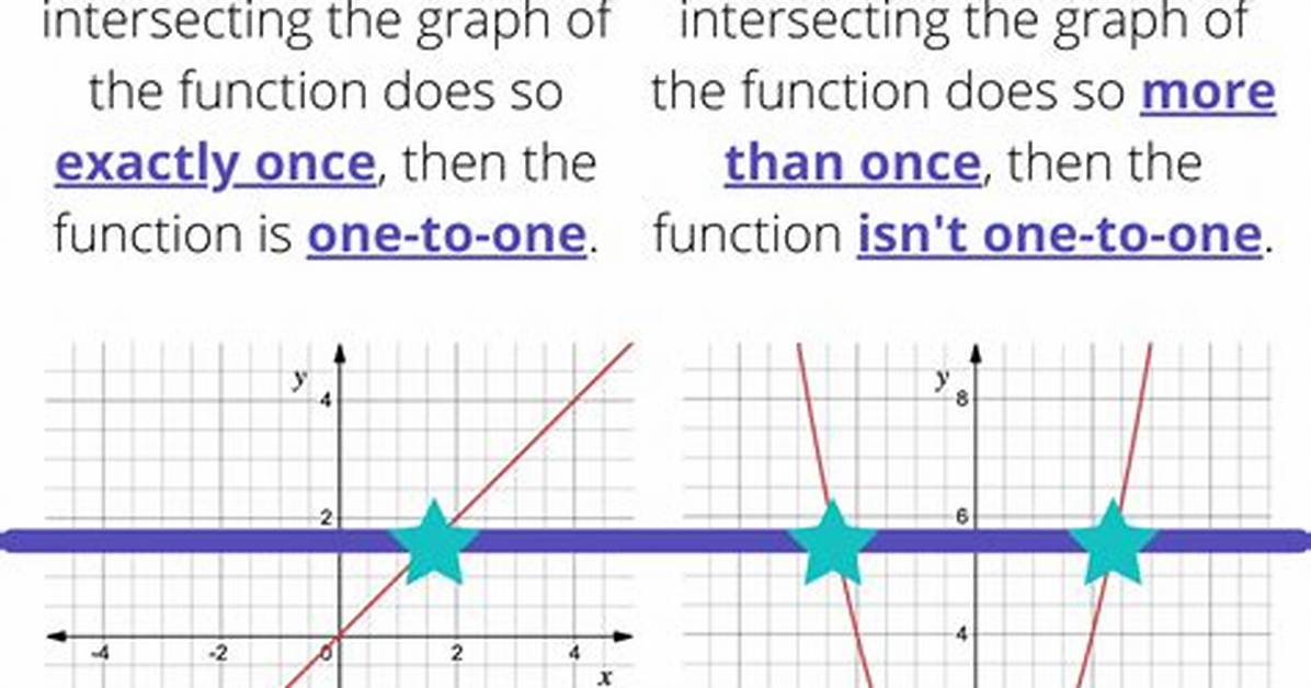 Is a Horizontal Line a Function