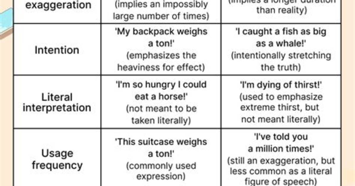 Is a Hyperbole and Exaggeration?