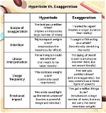 Is a Hyperbole and Exaggeration?