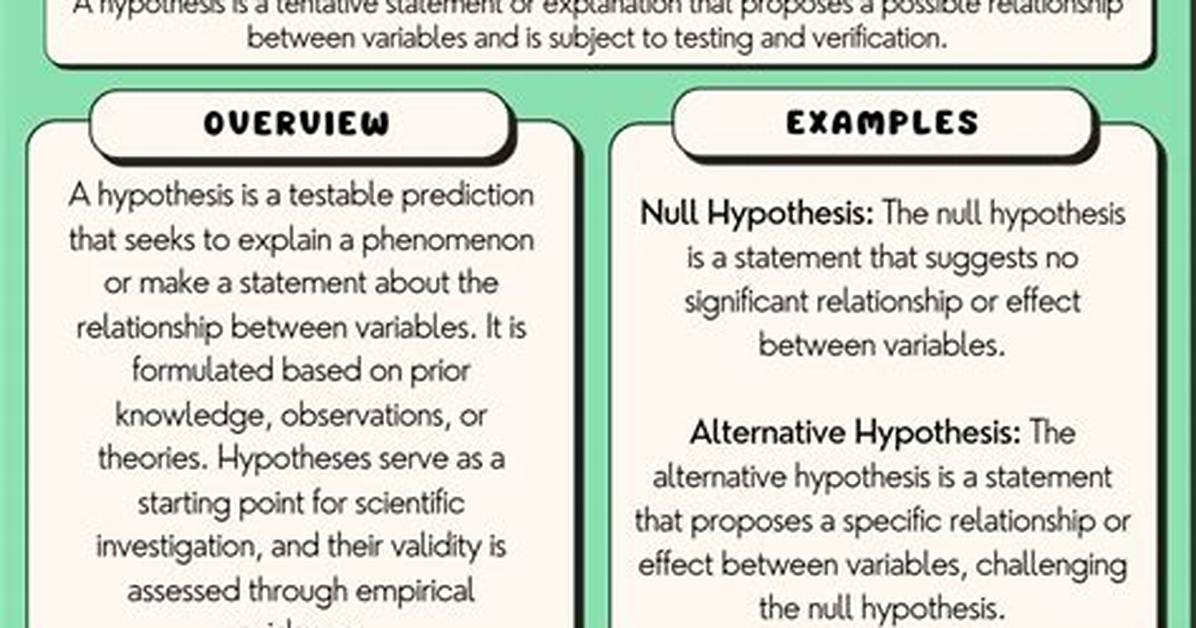 Is a Hypothesis Provable?
