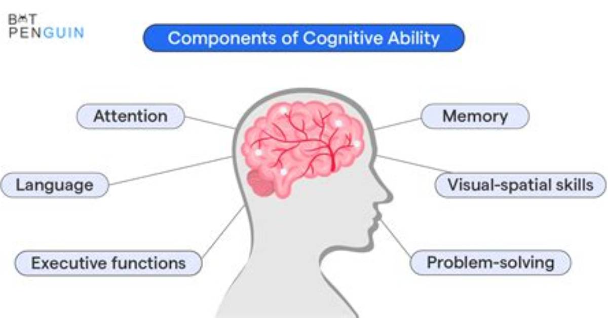 Is a Mental Ability?