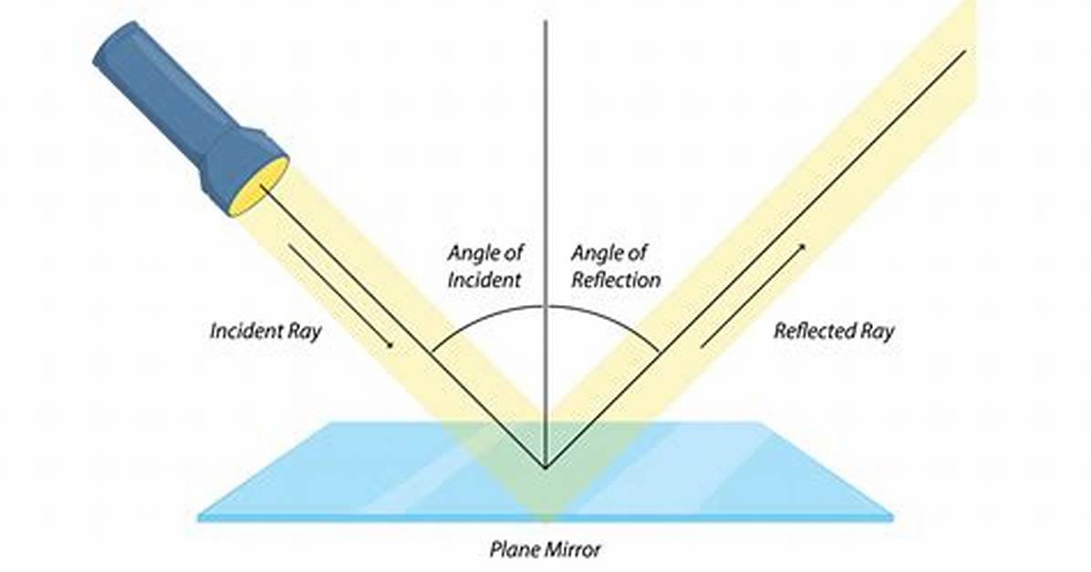 Is a Mirror a Reflection?