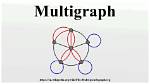 Is a Multigraph Graph?