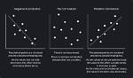 Is a Negative Correlation Significant