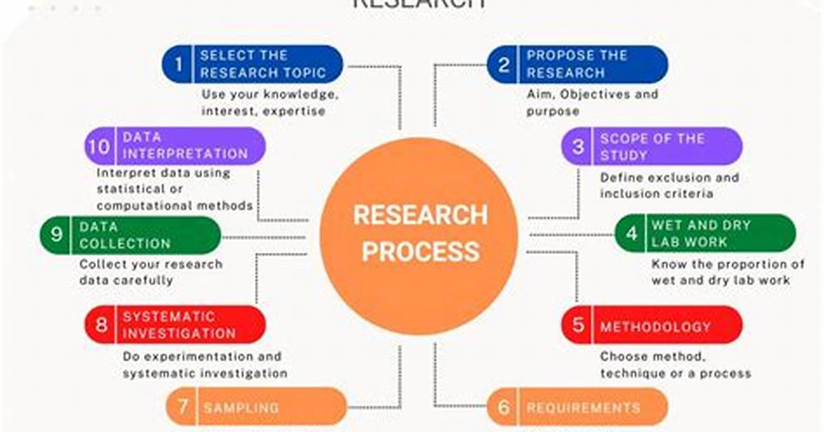 Is a Phd Easy?