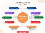 Is a Phd Easy?