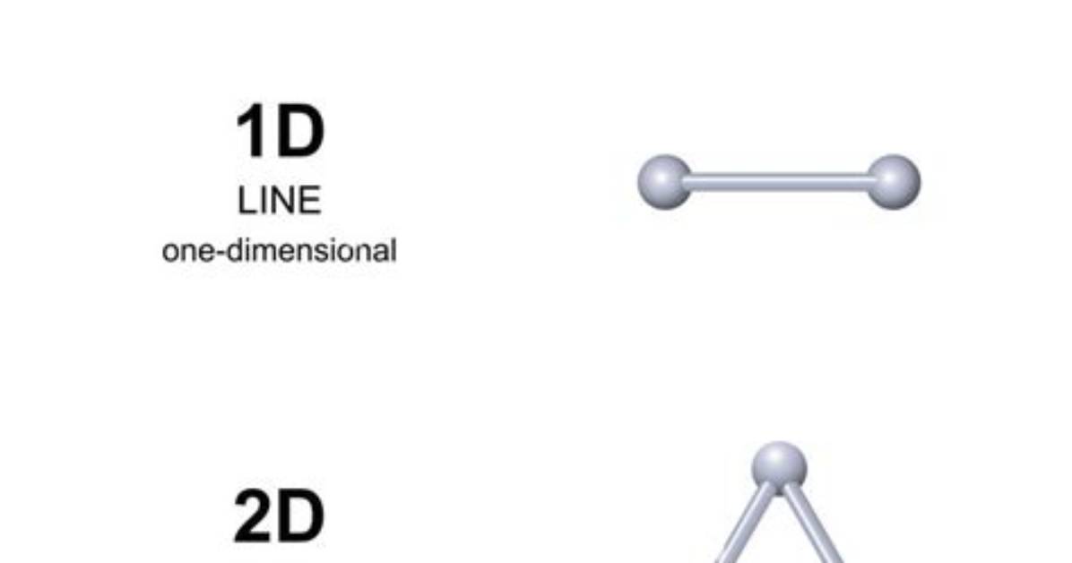 Is a Plane Zero Dimensional?