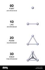 Is a Plane Zero Dimensional?