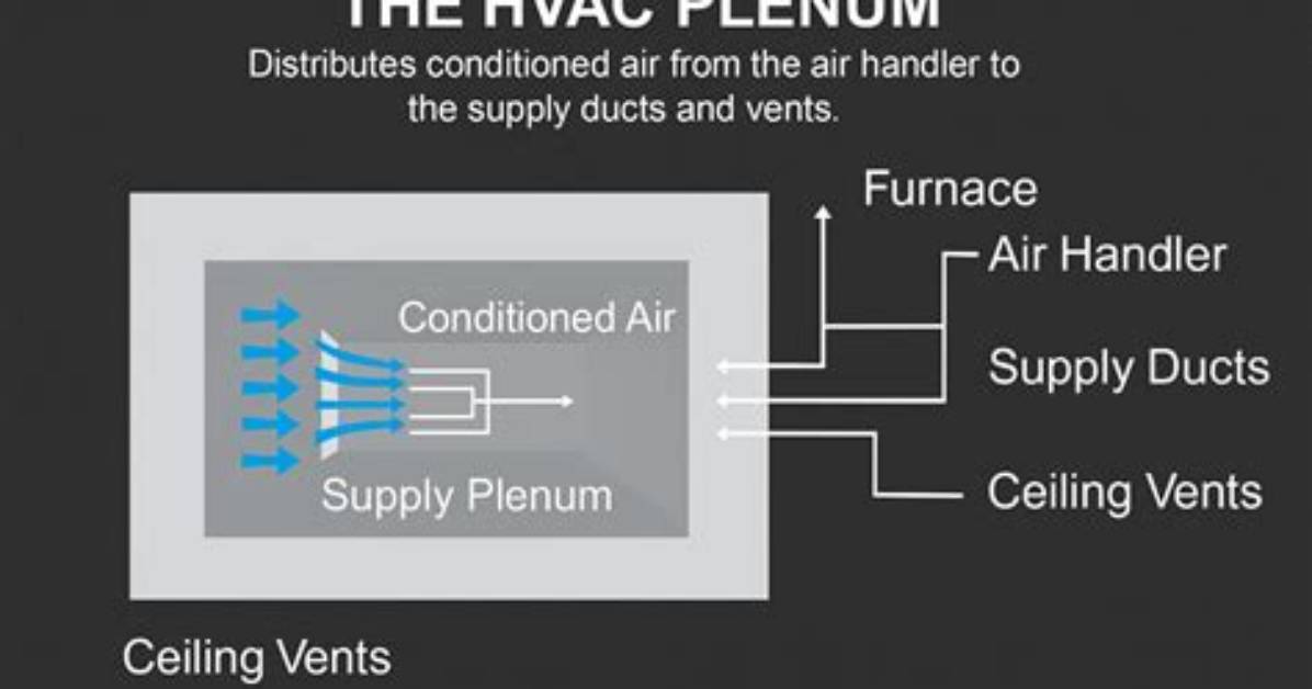 Is a Plenum Necessary