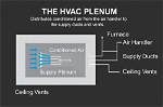 Is a Plenum Necessary