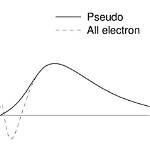 Is a Pseudo Solid?