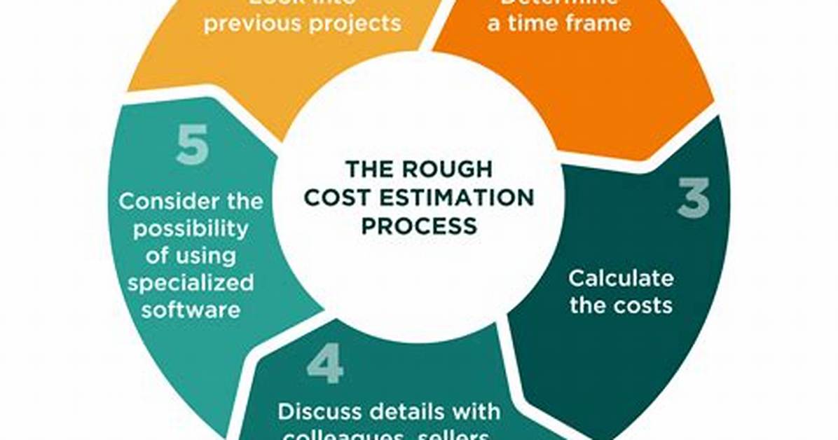 Is a Rough Estimation?