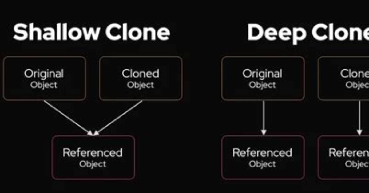 Is a Shallow Clone?