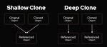 Is a Shallow Clone?