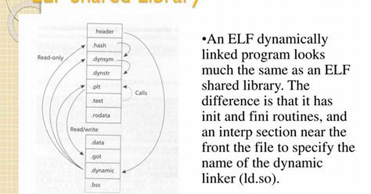 Is a Shared Library Dynamically or Statically Linked?