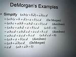 Is a Simplified Function the Same as the Original?