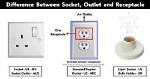 Is a Socket an Outlet?