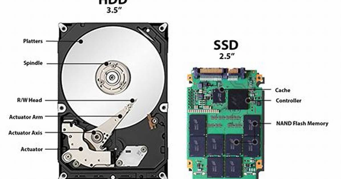 Is a Solid State Drive a Hard Drive?