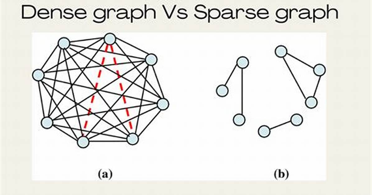 Is a Sparse Graph?