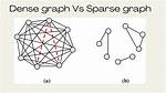 Is a Sparse Graph?