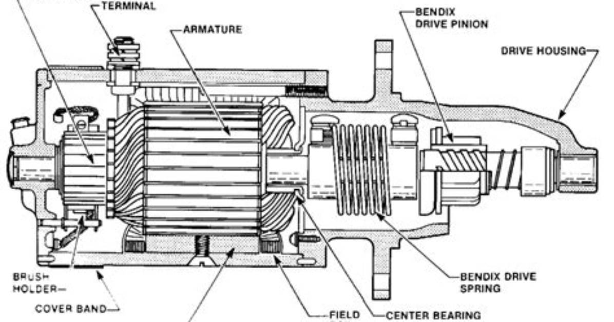 Is a Starter Bendix?