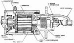 Is a Starter Bendix?