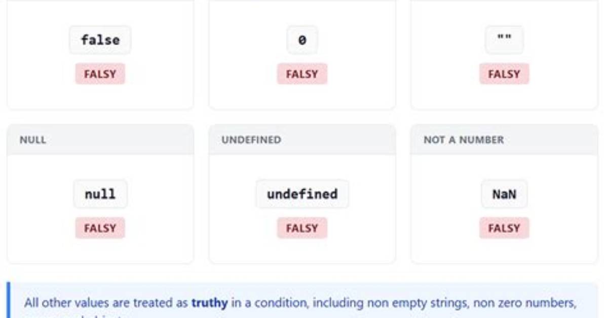 Is a String Truthy?