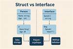 Is a Struct an Interface?