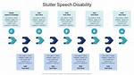 Is a Stutter a Disability?