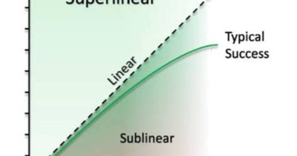 Is a Sublinear Function?