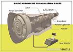 Is a Transmission Automatic?
