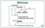 Is a While Loop Recursive