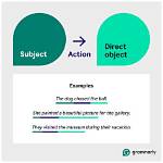 Is Ablative the Direct Object?