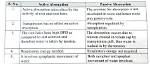 Is Absorption Active or Passive?