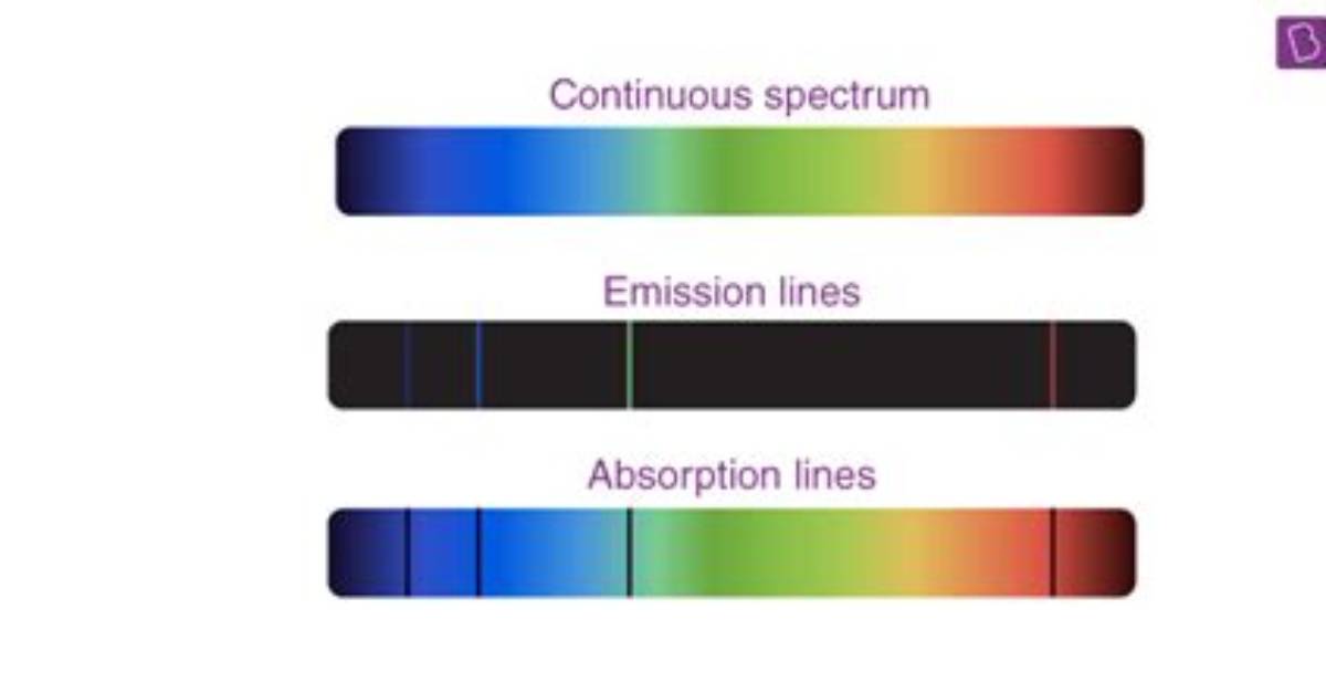 Is Absorption Spectrum Continuous?