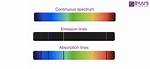 Is Absorption Spectrum Continuous?