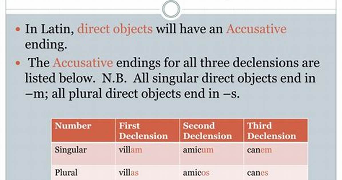 Is Accusative Direct Object?