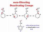 Is Acetophenone Meta Directing?