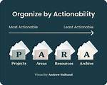 Is Actionability a Word?