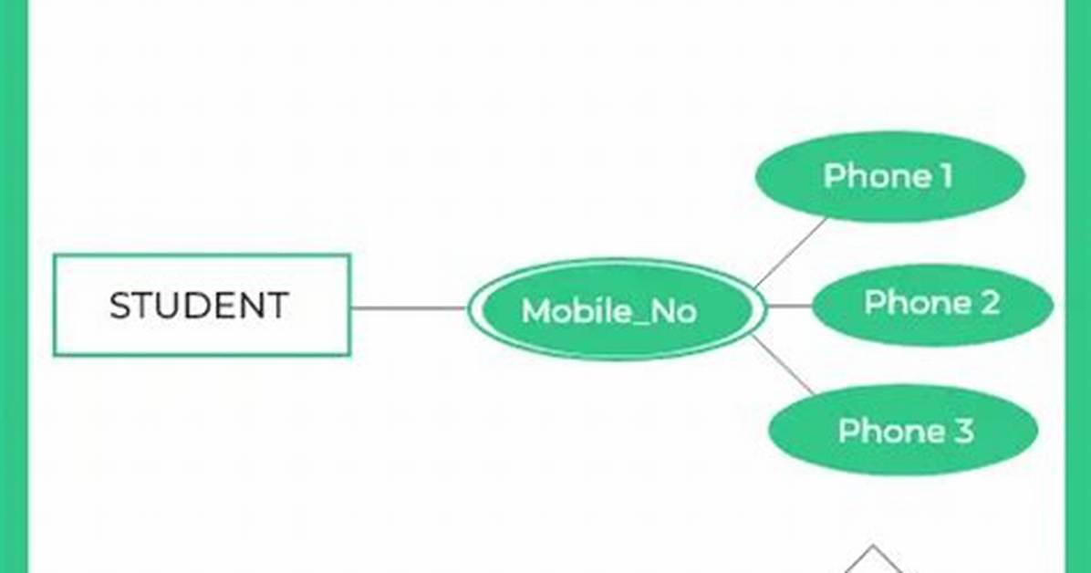 Is Address a Multivalued Attribute?