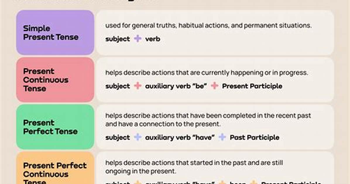 Is Adventuring Present Tense?